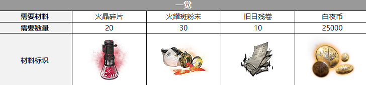 《白夜極光》吉納維芙覺醒材料一覽 吉納維芙覺醒要什麽材料