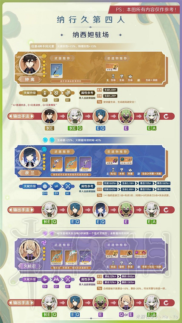 《原神》3.6納行久體系培養分享 納行久體系怎麽配? 《原神》3.6納行久體系培養分享 納行久體系怎麽配?