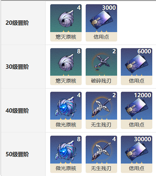 《崩壞星穹鐵道》樂圮光錐圖鑒 樂圮光錐怎麽樣