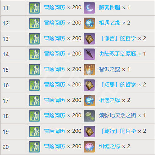 《原神》夢之樹滿級需要多少草之印? 夢之樹各等級獎勵一覽 《原神》夢之樹滿級需要多少草之印? 夢之樹各等級獎勵一覽