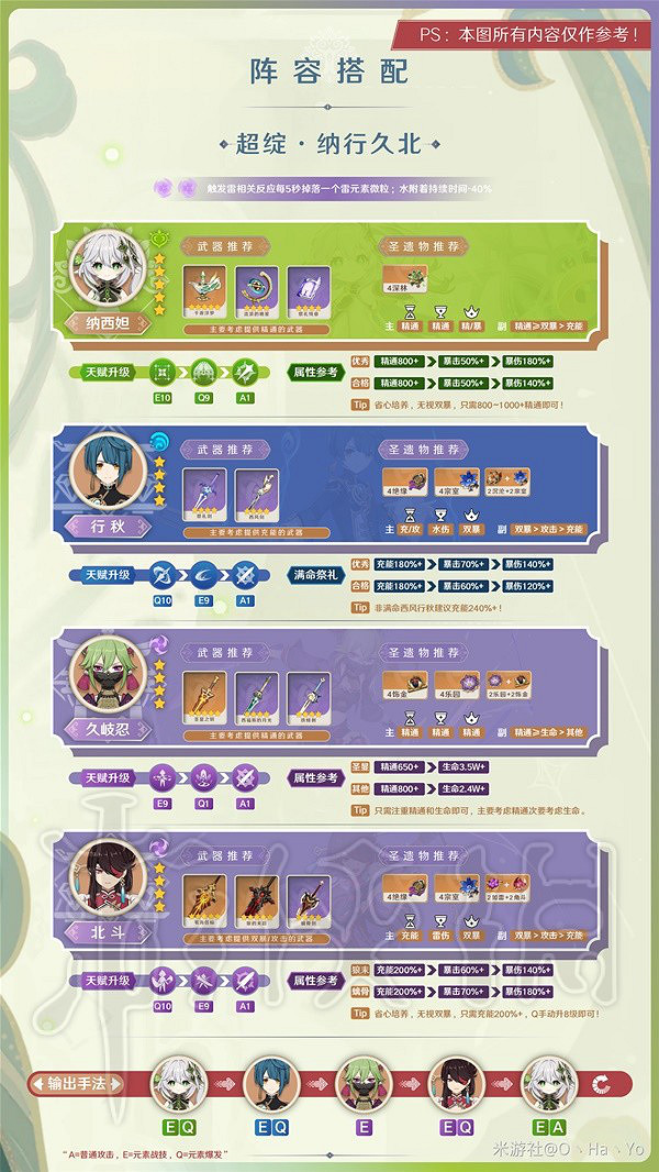 《原神》3.6納行久體系培養分享 納行久體系怎麽配? 《原神》3.6納行久體系培養分享 納行久體系怎麽配?