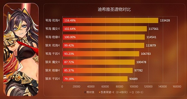 《原神》花海甘露之光套裝分析 花海套適合誰？