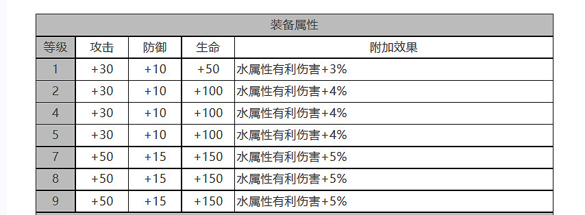 《白夜極光》克萊肯怎麽樣 克萊肯角色面板與裝備技能資料一覽