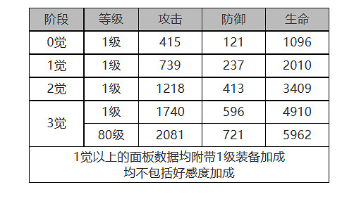 《白夜極光》克萊肯怎麽樣 克萊肯角色面板與裝備技能資料一覽