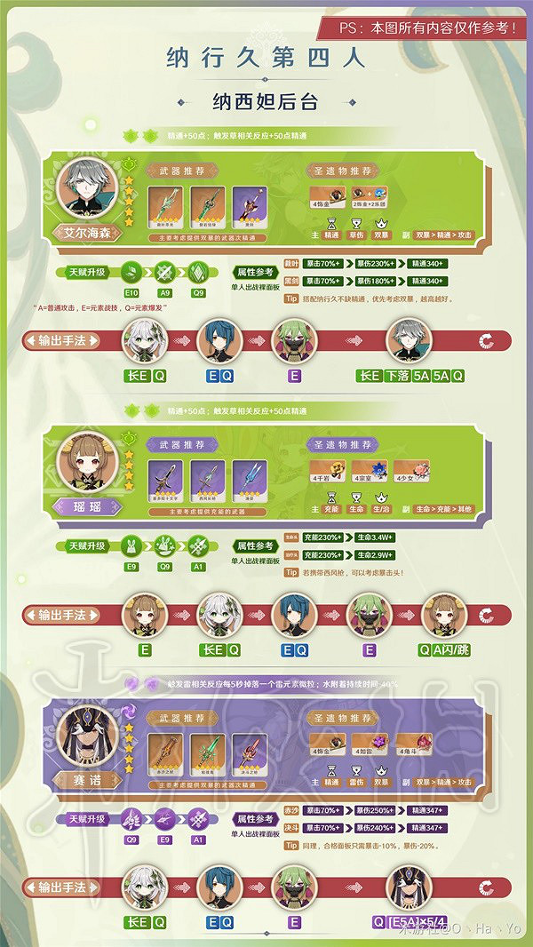 《原神》3.6納行久體系培養分享 納行久體系怎麽配? 《原神》3.6納行久體系培養分享 納行久體系怎麽配?