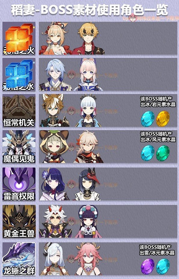 《原神》3.6版大世界Boss素材表 大世界Boss掉什麽素材? 《原神》3.6版大世界Boss素材表 大世界Boss掉什麽素材?