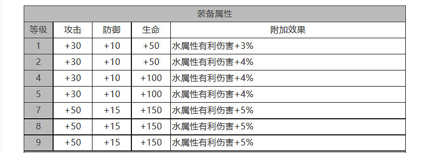 《白夜極光》巴頓怎麽樣 巴頓角色面板與裝備技能資料一覽