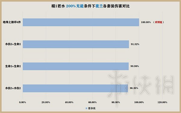 《原神》花海套強度介紹 花海套怎麽配? 《原神》花海套強度介紹 花海套怎麽配?