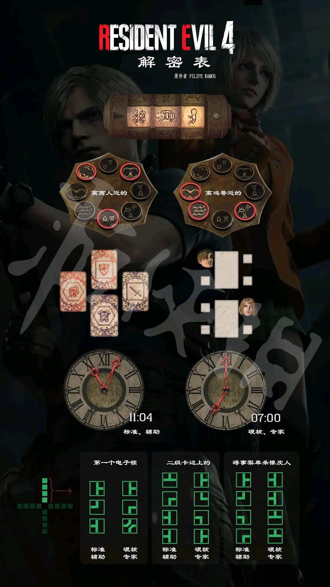 《惡靈古堡4重製版》全謎題一圖流解謎攻略 全謎題解密表