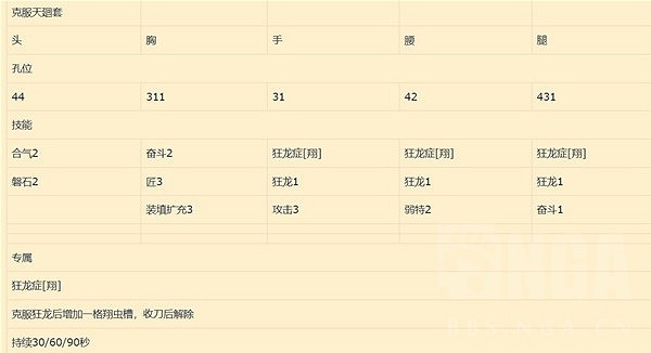 《魔物獵人崛起》曙光嵐龍銃槍配裝推薦  嵐龍銃槍怎麽搭配? 《魔物獵人崛起》曙光嵐龍銃槍配裝推薦  嵐龍銃槍怎麽搭配?