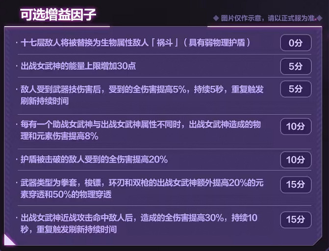 《崩壞3》6.6往世樂土增益因子介紹 6.6往世樂土增益因子改動一覽 《崩壞3》6.6往世樂土增益因子介紹 6.6往世樂土增益因子改動一覽