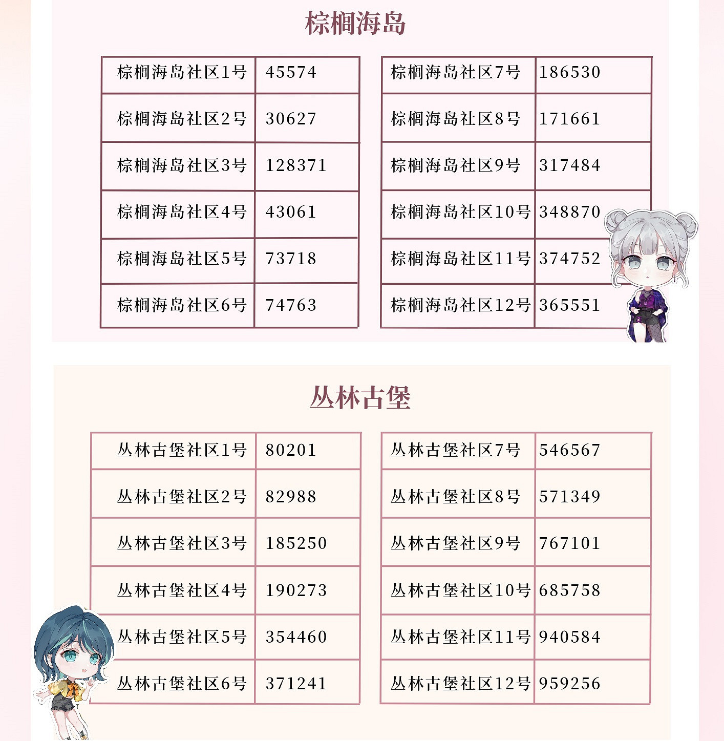 《以閃亮之名》房屋價格 房產價格一覽