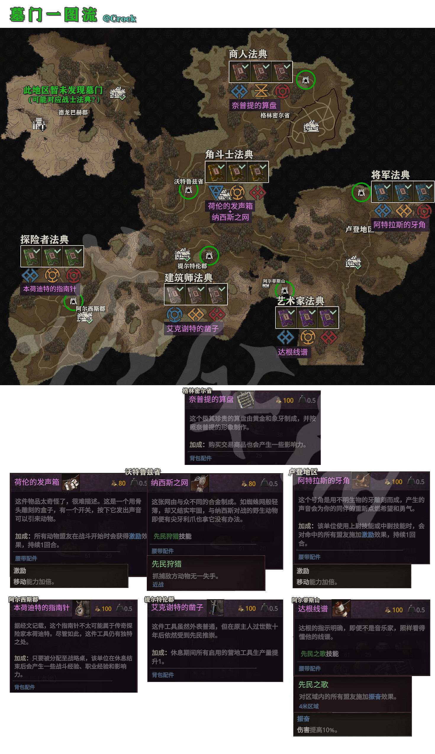 《戰爭傳說》全墓門法典需求一覽 各地區墓門需要什麽法典? 《戰爭傳說》全墓門法典需求一覽 各地區墓門需要什麽法典?