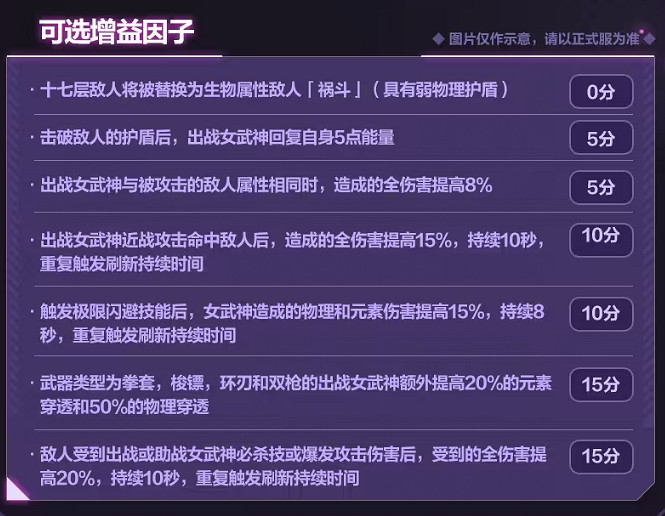 《崩壞3》6.6往世樂土增益因子介紹 6.6往世樂土增益因子改動一覽 《崩壞3》6.6往世樂土增益因子介紹 6.6往世樂土增益因子改動一覽