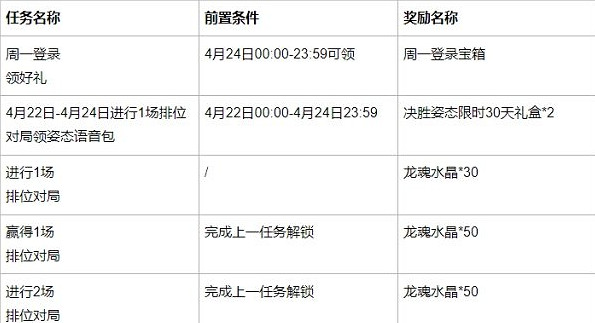 《英雄聯盟手遊》姿態x老鼠語音包 姿態老鼠語音包什麽適合上線 《英雄聯盟手遊》姿態x老鼠語音包 姿態老鼠語音包什麽適合上線