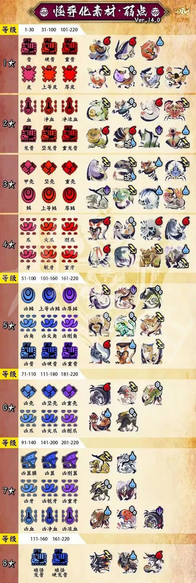 《魔物獵人崛起》曙光連擊珠2怎麽解鎖? 連擊珠2製作方法 《魔物獵人崛起》曙光連擊珠2怎麽解鎖? 連擊珠2製作方法