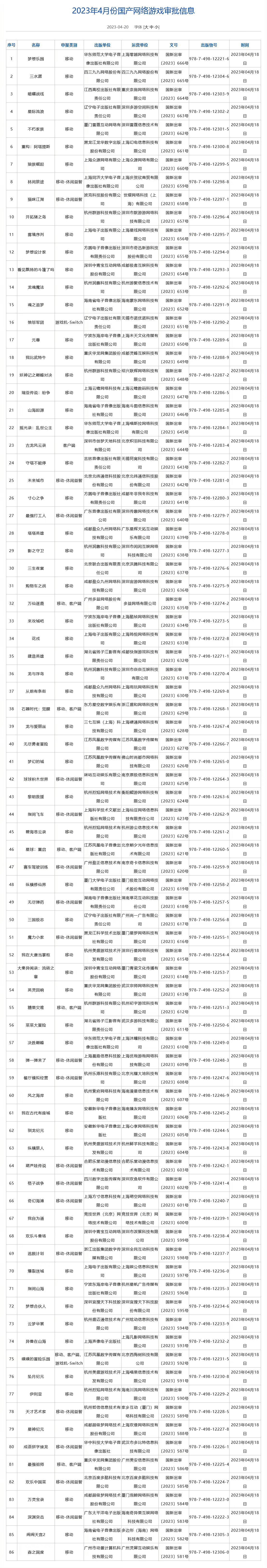 4月中國大陸研發網路遊戲版號公布：《古龍風雲錄》等遊戲過審