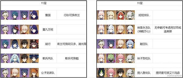 《原神》3.6版本深淵第11層隊伍推薦 哪個隊伍適合打11層? 《原神》3.6版本深淵第11層隊伍推薦 哪個隊伍適合打11層?