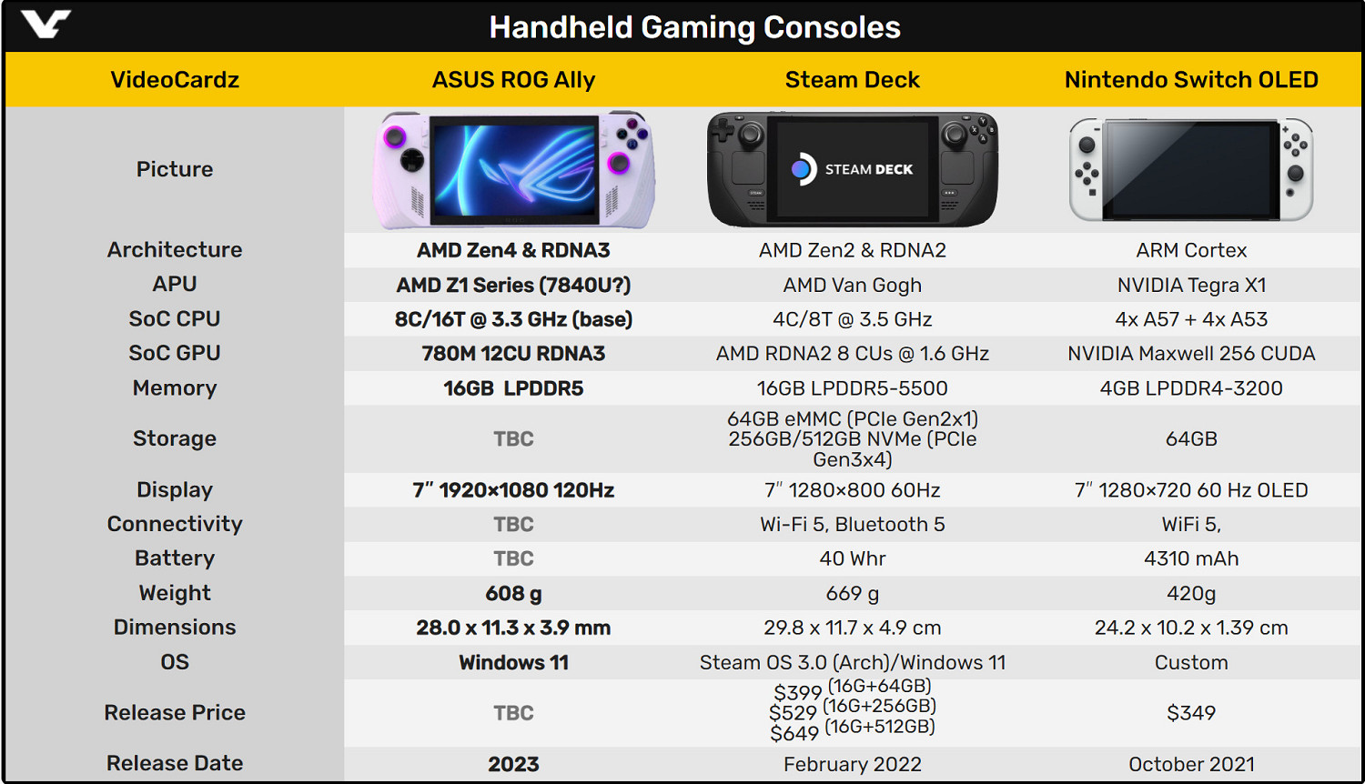 華碩遊戲掌機ROG Ally配置曝光 銳龍7 7840U