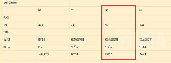 《魔物獵人崛起》曙光嵐龍銃槍配裝推薦  嵐龍銃槍怎麽搭配? 《魔物獵人崛起》曙光嵐龍銃槍配裝推薦  嵐龍銃槍怎麽搭配?