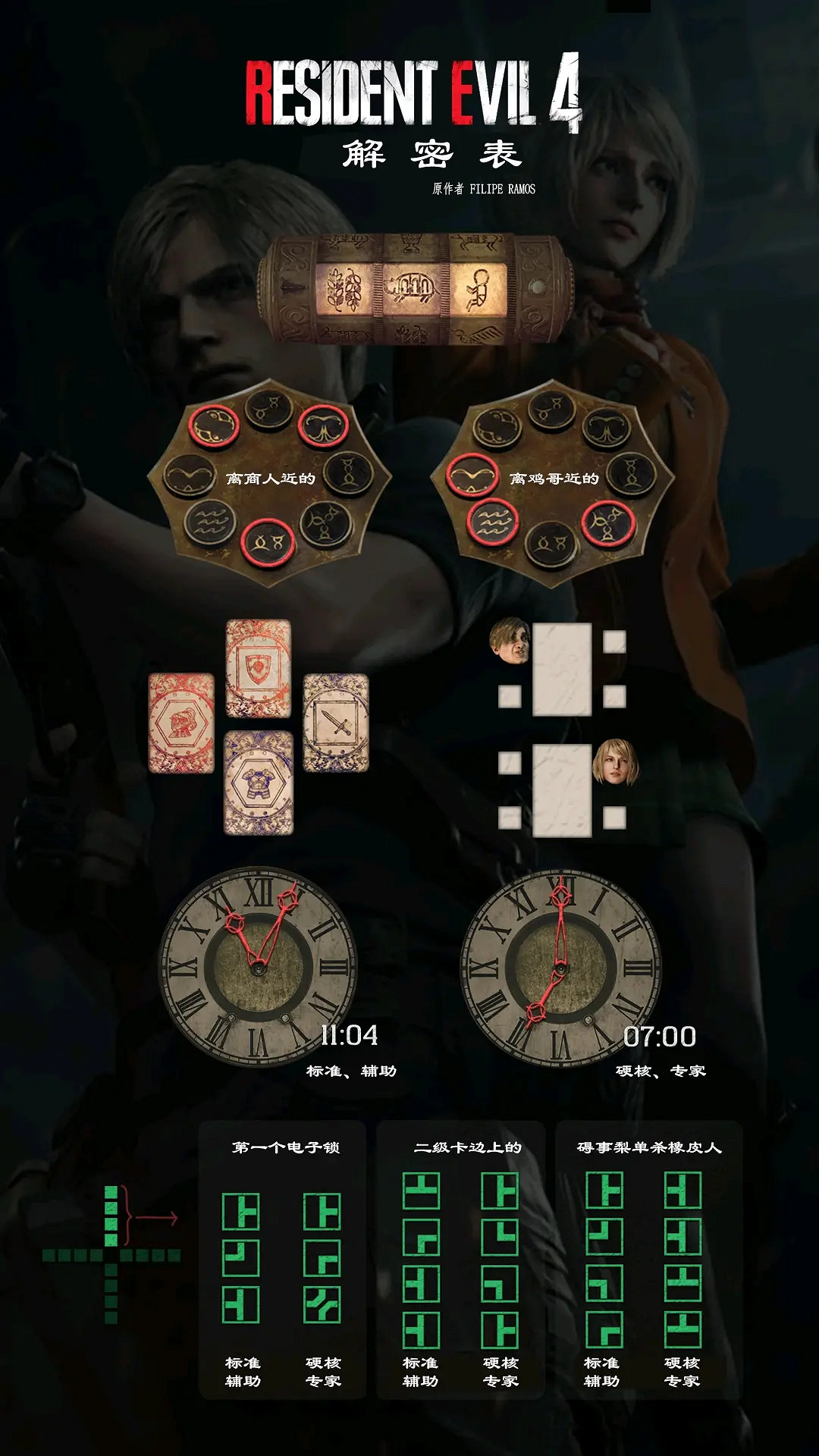 《惡靈古堡4重製版》有那些難點？快捷攻略圖解