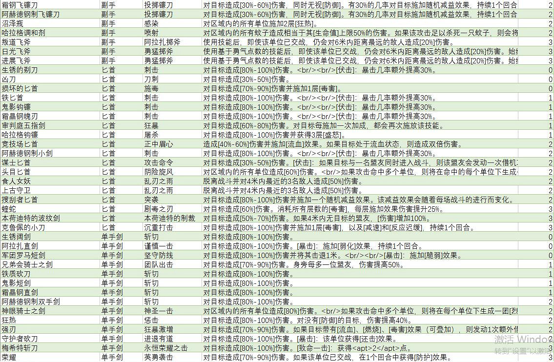 《戰爭傳說》武器技能大全 武器技能介紹 《戰爭傳說》武器技能大全 武器技能介紹