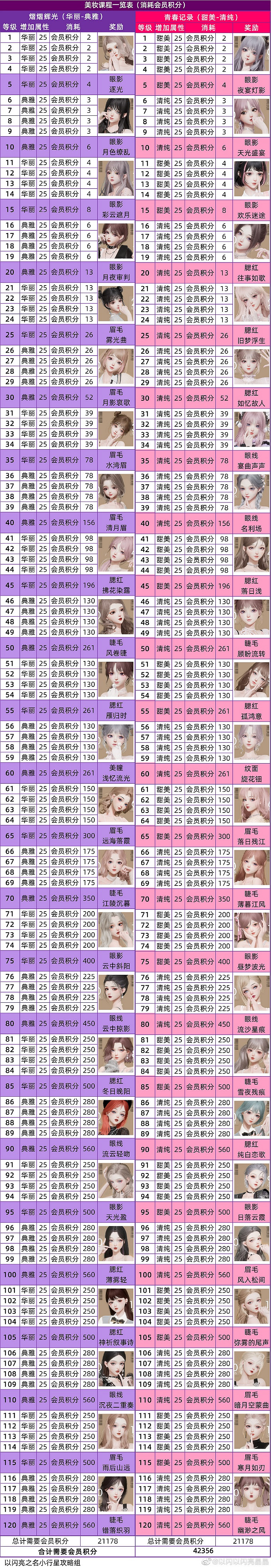 《以閃亮之名》美妝課程怎麽玩 美妝課程攻略 《以閃亮之名》美妝課程怎麽玩 美妝課程攻略