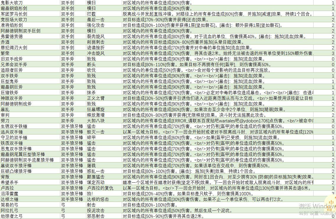 《戰爭傳說》武器技能大全 武器技能介紹 《戰爭傳說》武器技能大全 武器技能介紹