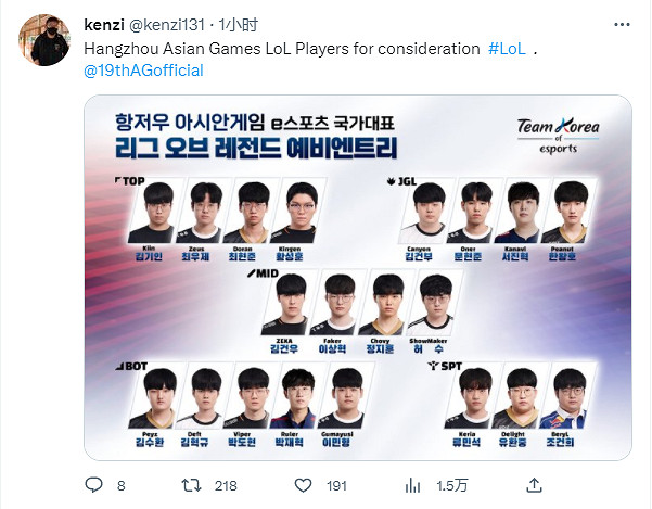 LCK亞運會預選陣容公開！大家來預測誰會留到最後