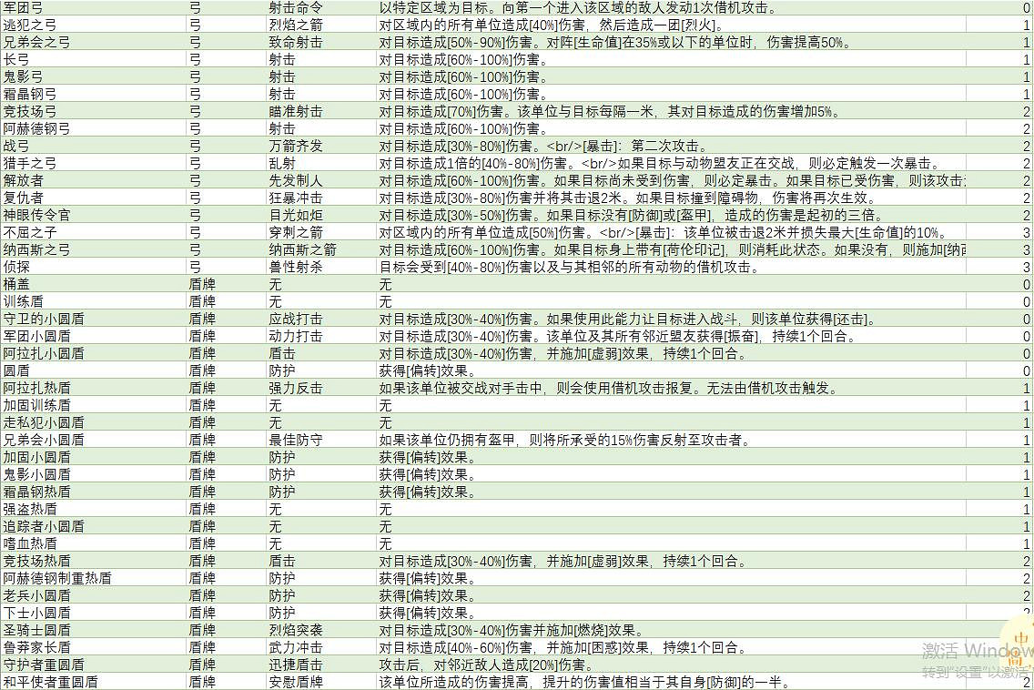 《戰爭傳說》武器技能大全 武器技能介紹 《戰爭傳說》武器技能大全 武器技能介紹
