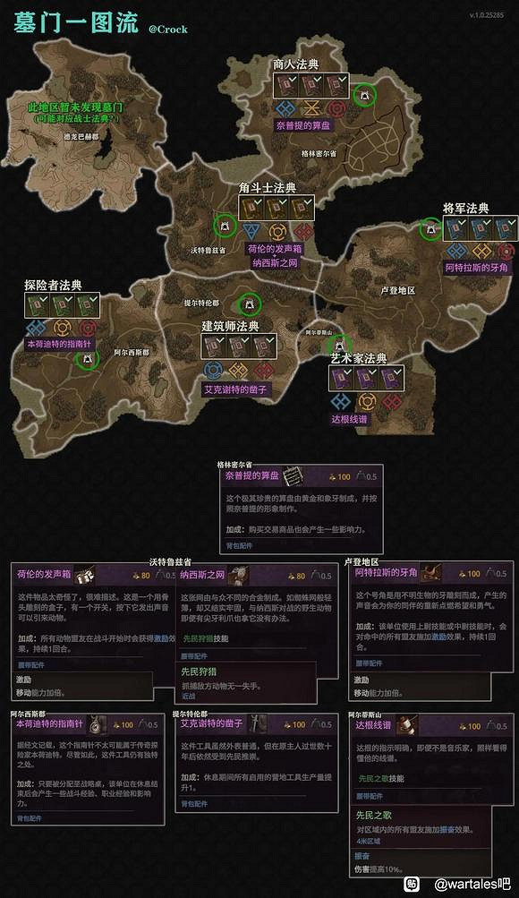 《戰爭傳說》墓門法典在哪掉落?法典掉落地點介紹 《戰爭傳說》墓門法典在哪掉落?法典掉落地點介紹