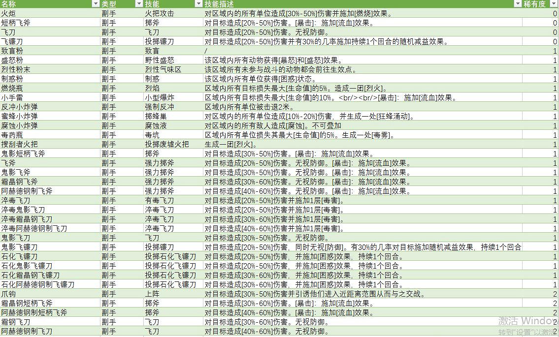 《戰爭傳說》武器技能大全 武器技能介紹 《戰爭傳說》武器技能大全 武器技能介紹