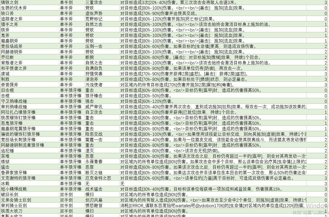 《戰爭傳說》武器技能大全 武器技能介紹 《戰爭傳說》武器技能大全 武器技能介紹
