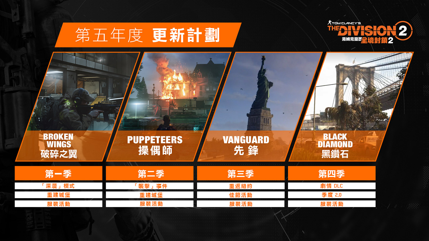 《全境封鎖2》第五年更新計劃一覽 新劇情新模式管飽 《全境封鎖2》第五年更新計劃一覽 新劇情新模式管飽