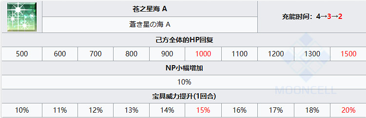 《FGO》提亞馬特技能組 提媽技能動作模組寶具動畫展示