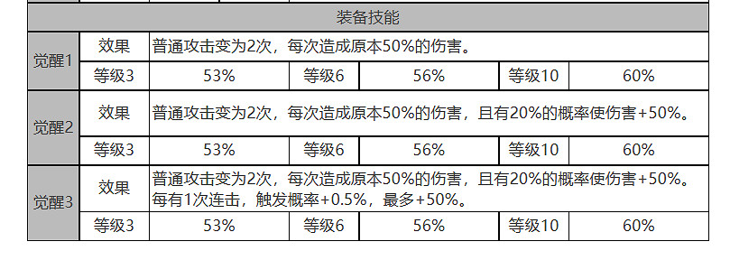 《白夜極光》渡怎麽樣 渡角色面板與裝備技能資料一覽