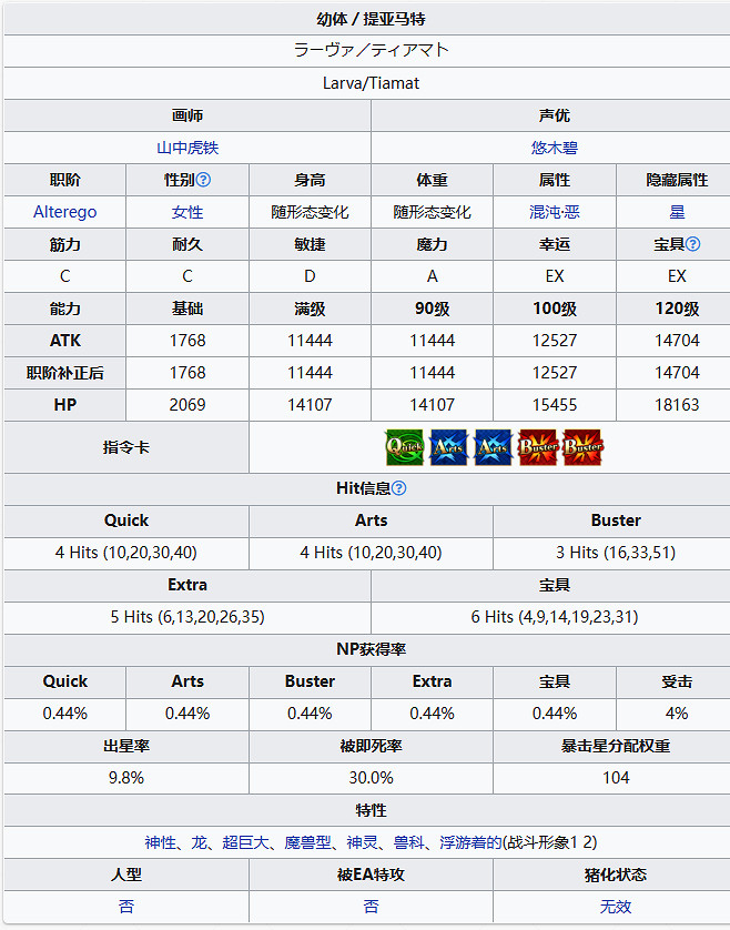 《FGO》提亞馬特從者圖鑒 提亞馬特寶具屬性技能一覽 《FGO》提亞馬特從者圖鑒 提亞馬特寶具屬性技能一覽