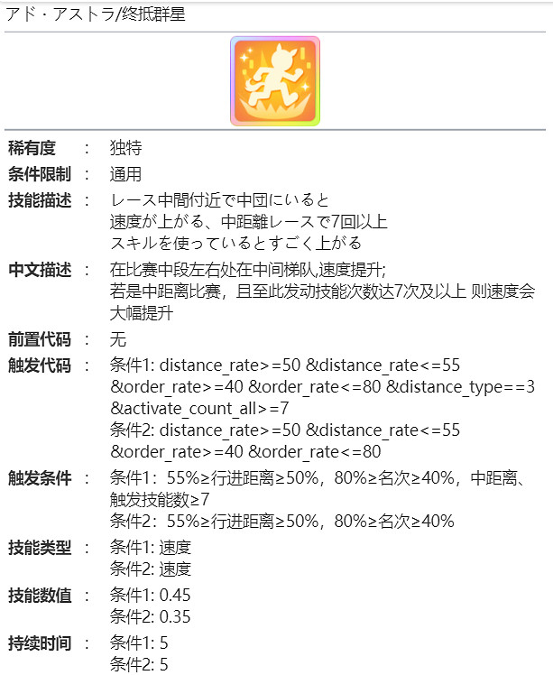 《賽馬娘》新宇宙怎麽樣 新宇宙技能介紹 《賽馬娘》新宇宙怎麽樣 新宇宙技能介紹