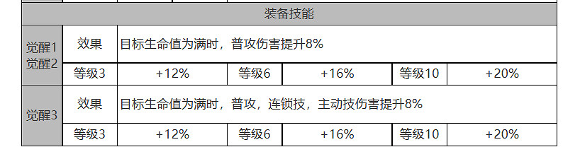 《白夜極光》艾爾瑪怎麽樣 艾爾瑪角色面板與裝備技能資料一覽
