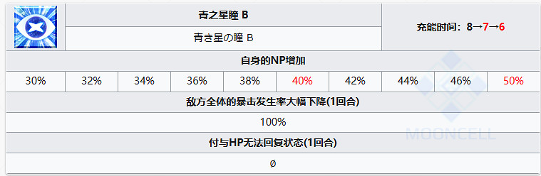 《FGO》提亞馬特從者圖鑒 提亞馬特寶具屬性技能一覽 《FGO》提亞馬特從者圖鑒 提亞馬特寶具屬性技能一覽