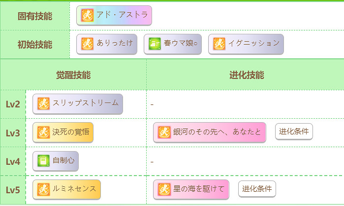 《賽馬娘》新宇宙怎麽樣 新宇宙技能介紹 《賽馬娘》新宇宙怎麽樣 新宇宙技能介紹