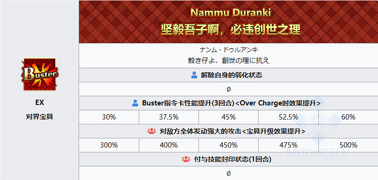 《FGO》提亞馬特技能組 提媽技能動作模組寶具動畫展示