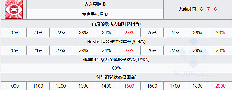 《FGO》提亞馬特從者圖鑒 提亞馬特寶具屬性技能一覽 《FGO》提亞馬特從者圖鑒 提亞馬特寶具屬性技能一覽