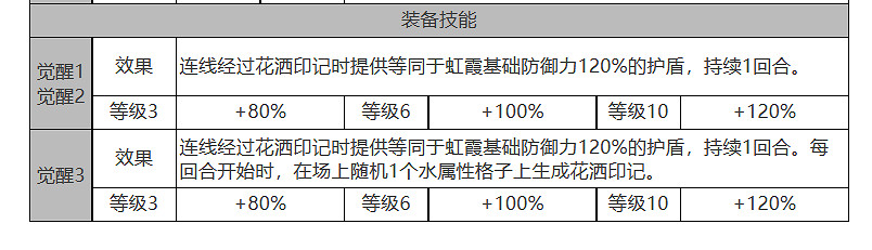 《白夜極光》虹霞怎麽樣 虹霞角色面板與裝備技能資料一覽