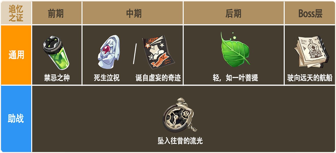 《崩壞3》樂土羽兔插秧流怎麽玩 羽兔插秧流樂土攻略