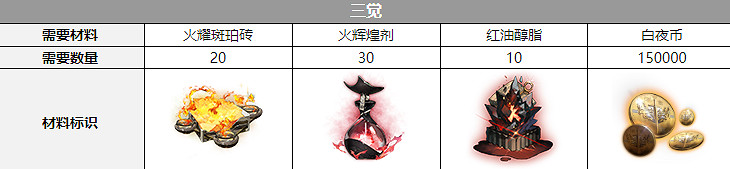 《白夜極光》瑪吉配音是誰 瑪吉聲優介紹