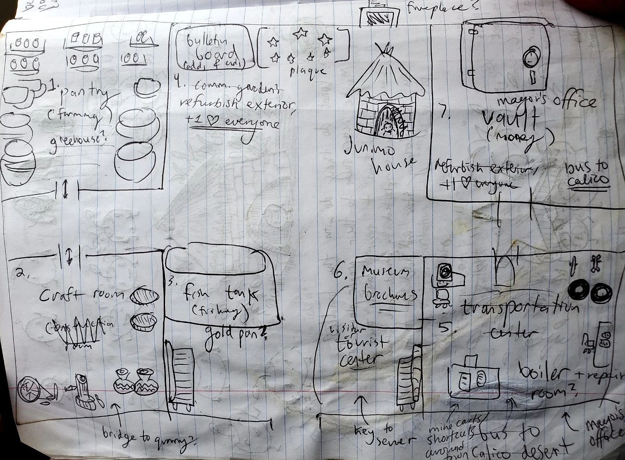 NS新聞 星露谷展示早年草稿 多款戀愛文字遊戲定檔 NS新聞 星露谷展示早年草稿 多款戀愛文字遊戲定檔