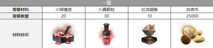 《白夜極光》瑪吉配音是誰 瑪吉聲優介紹