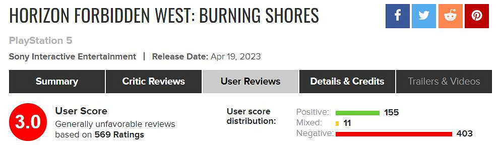 《地平線2西域禁地》DLC被狂刷差評 玩家評分僅3分! 《地平線2西域禁地》DLC被狂刷差評 玩家評分僅3分!