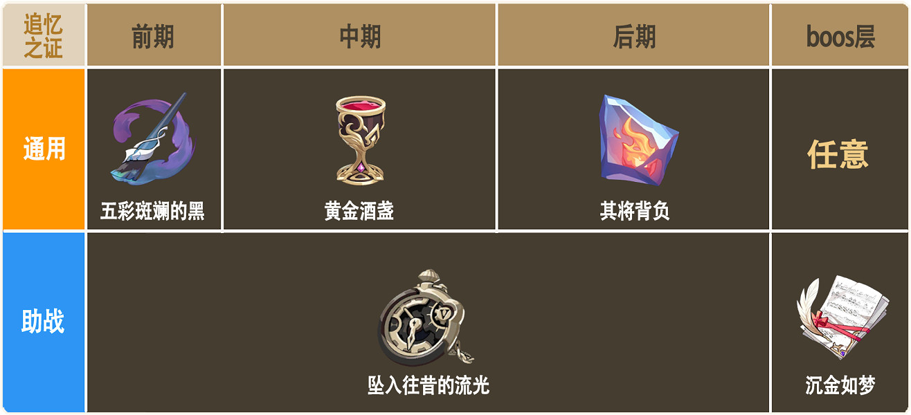 《崩壞3》樂土羽兔普攻流怎麽玩 羽兔普攻流樂土攻略